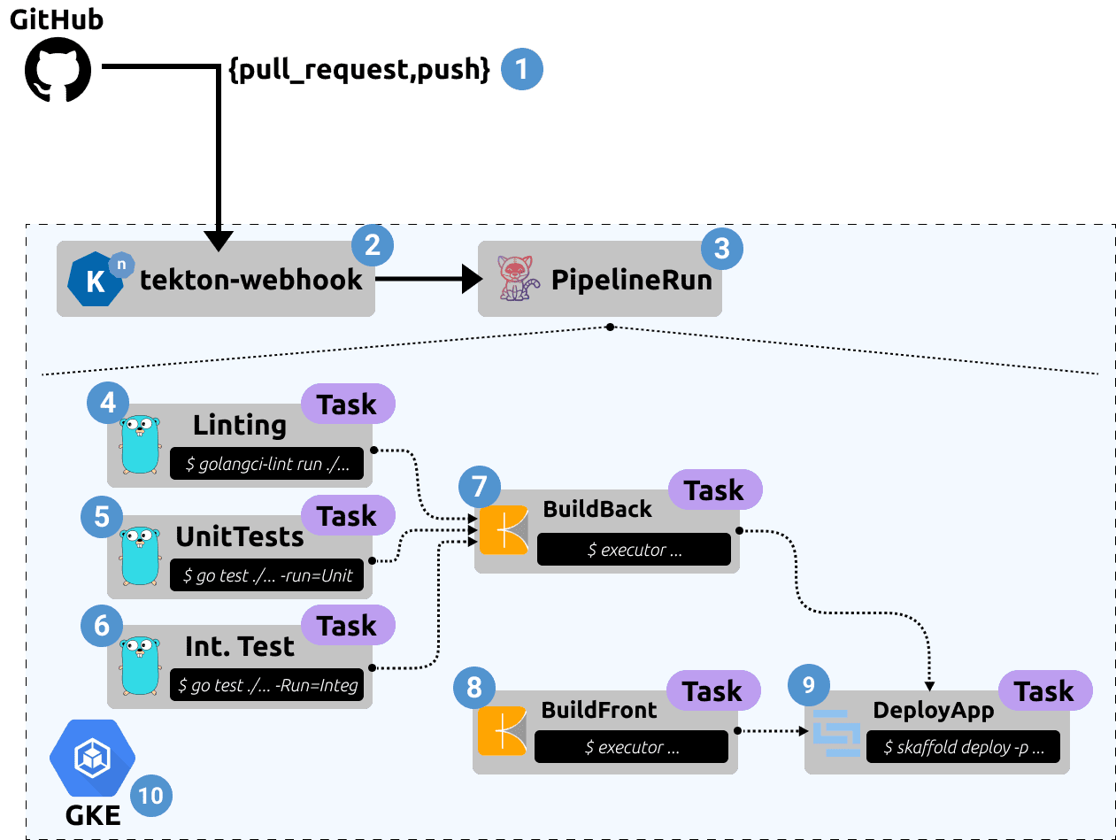 pipeline-architecture.png