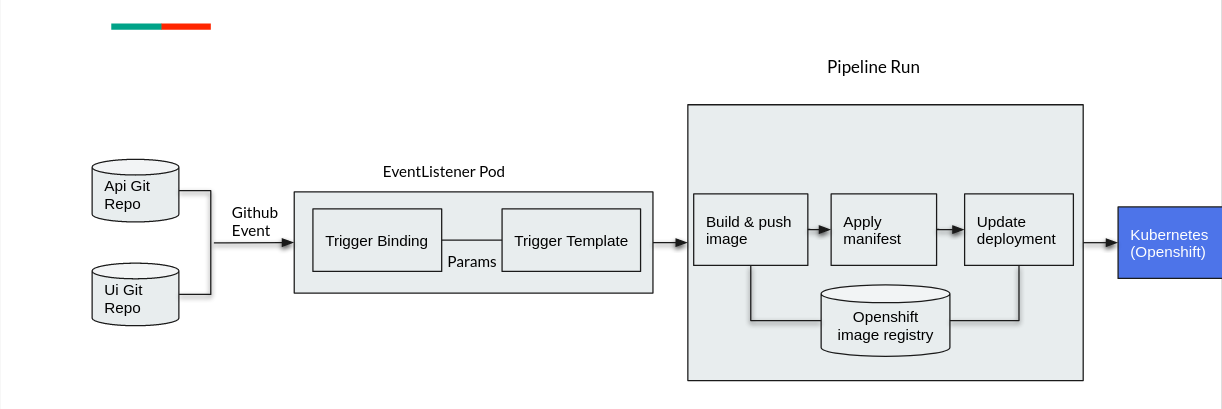 pipeline-as-code.png