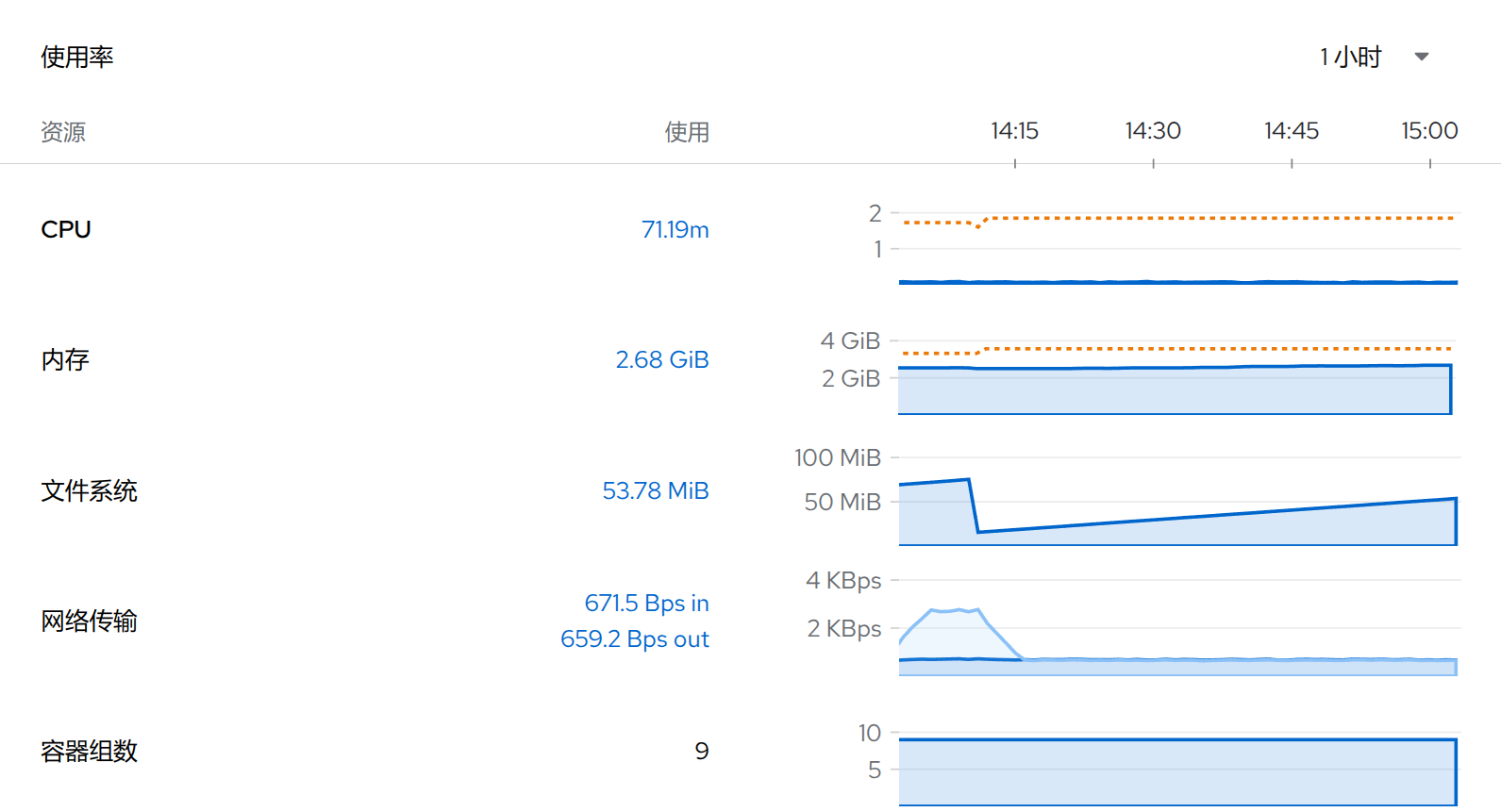 utilization.png