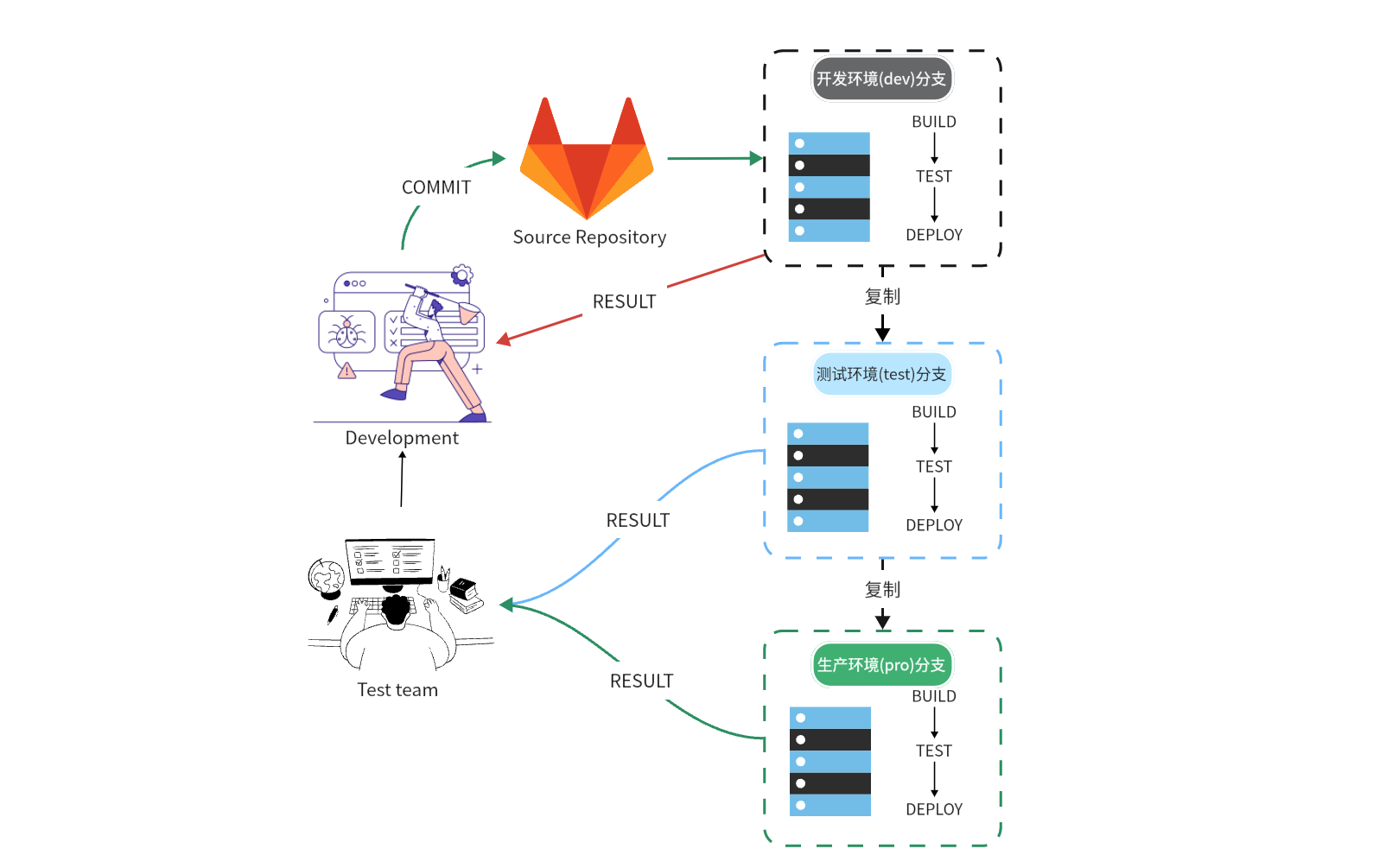 code-delivery.png