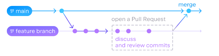 git-flow-fix.png
