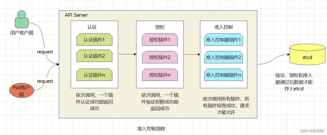 kubernetes-aac.webp