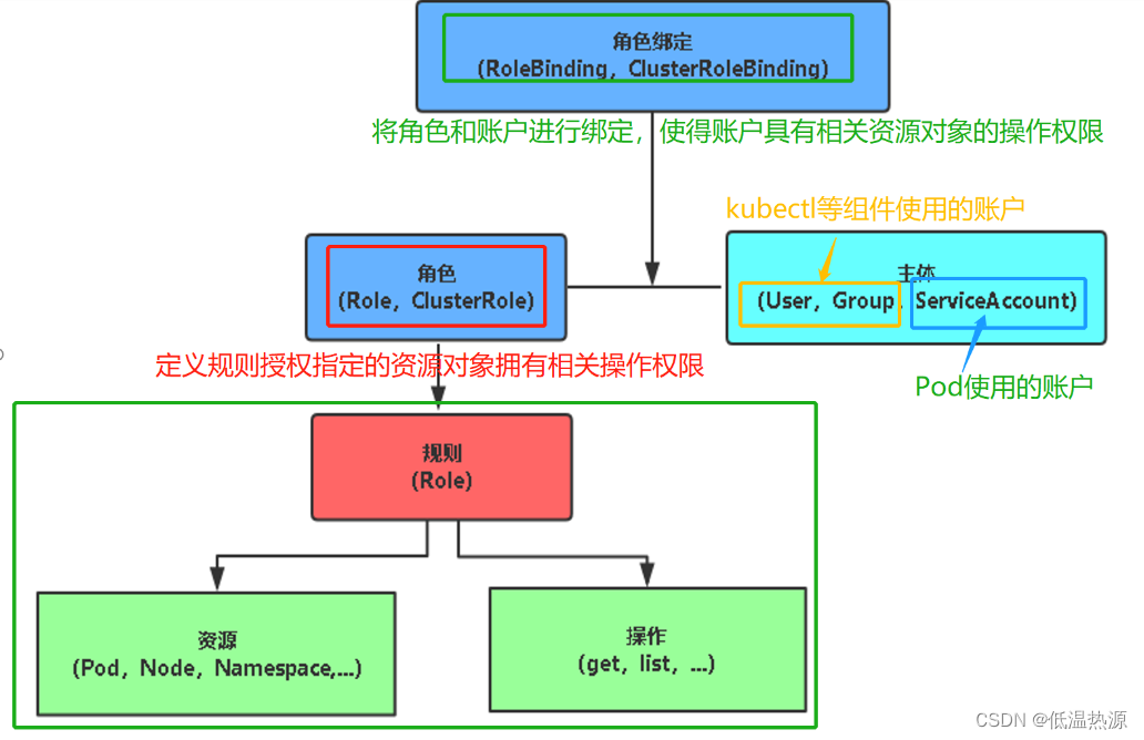 kubernetes-rbac.png