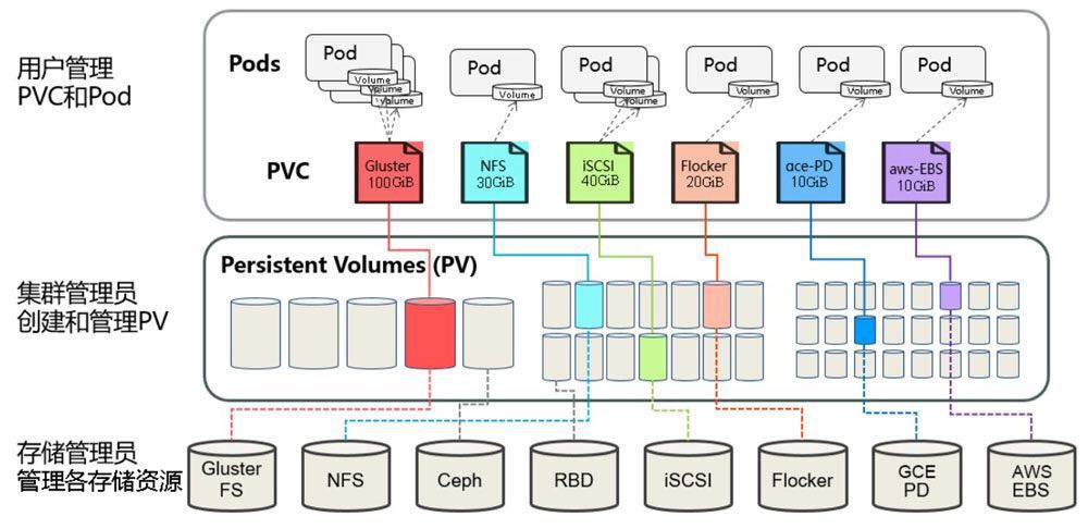 pvc-type.png