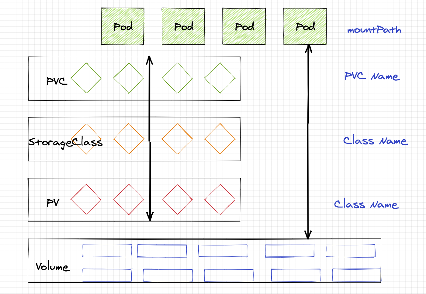 storage-type.png