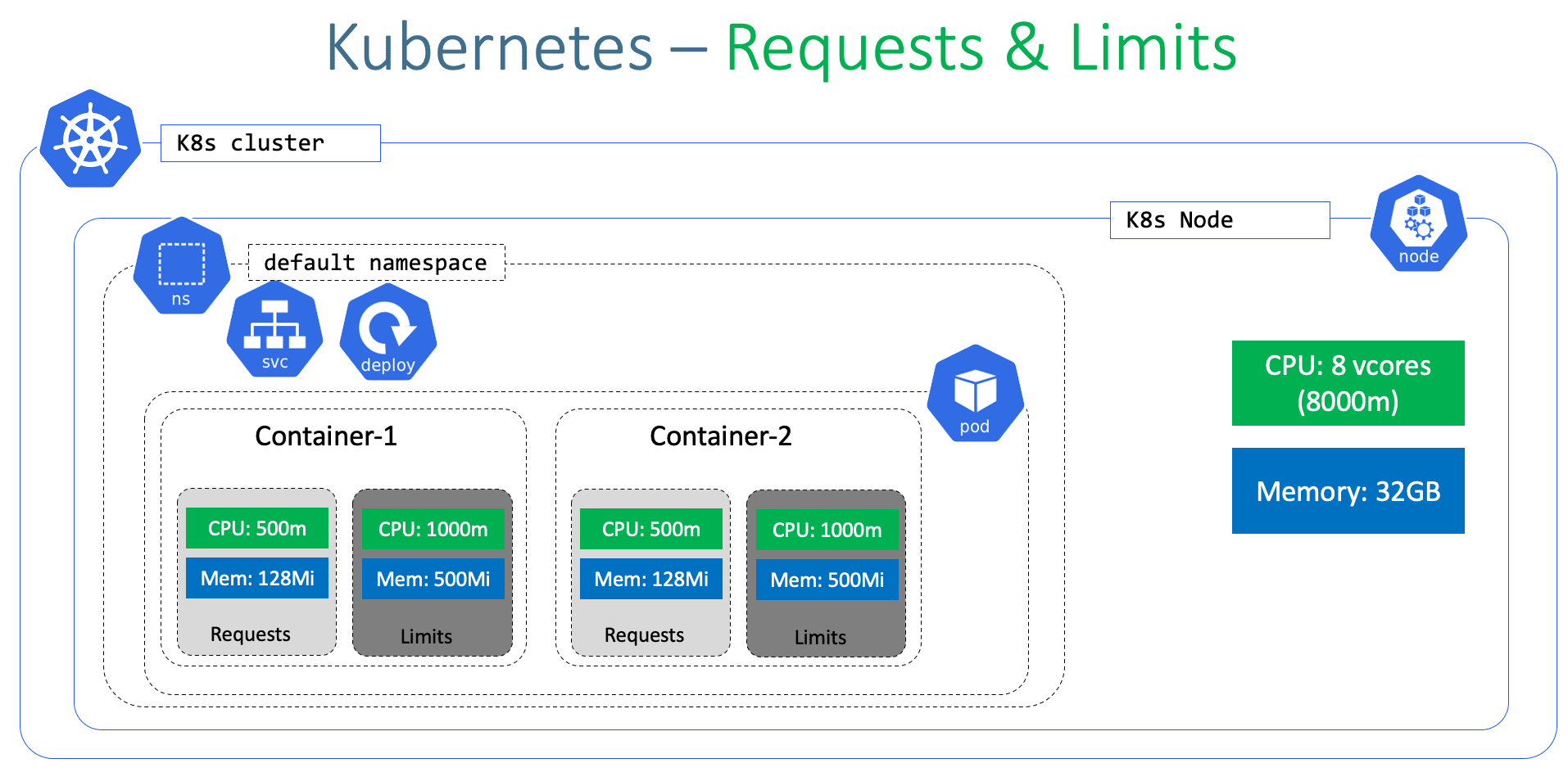 requests-limits.png